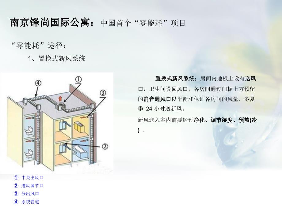 南京锋尚当代moma等高星级绿色住宅及技术_第3页