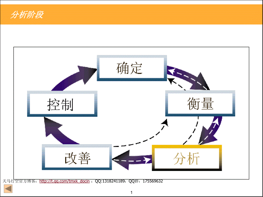 六西格玛分析阶段课件_第1页