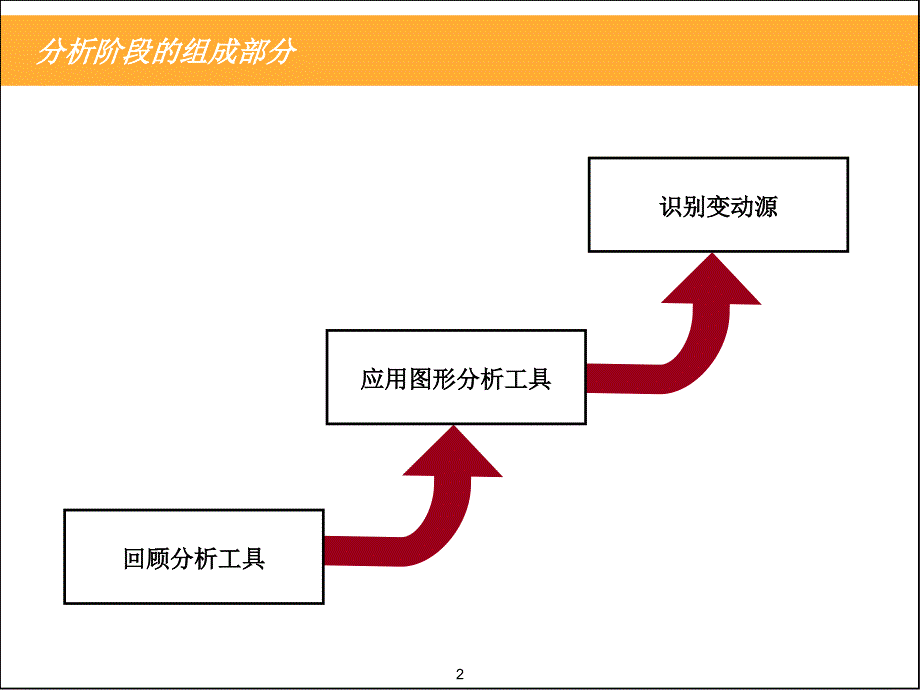 六西格玛分析阶段课件_第2页