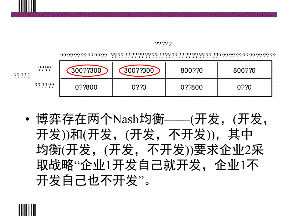 子博弈精炼Nash均衡课堂PPT_第4页