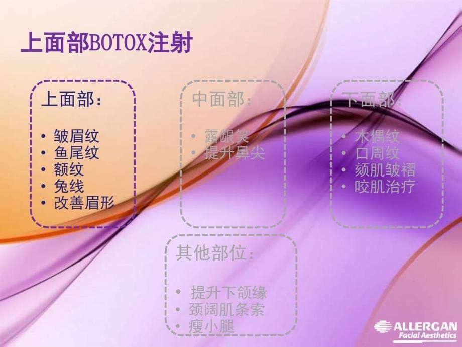 BOTOX注射技术完整版_第5页