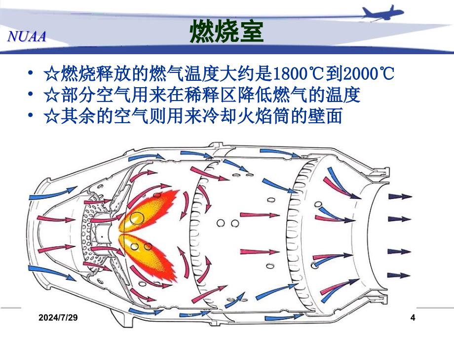 民航发动机简介4燃烧室_第4页