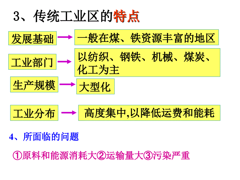 人教版高中地理必修2第4章第3节传统工业区与新工业区2_第4页