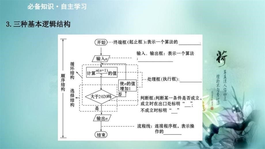 高考数学一轮复习第七章算法复数推理与证明71算法的基本思想算法框图及基本语句课件理北师大版_第5页