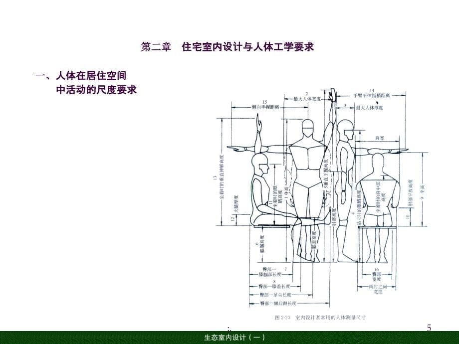 室内设计1ppt课件_第5页