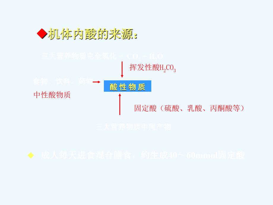 血气分析的临床应用_第3页