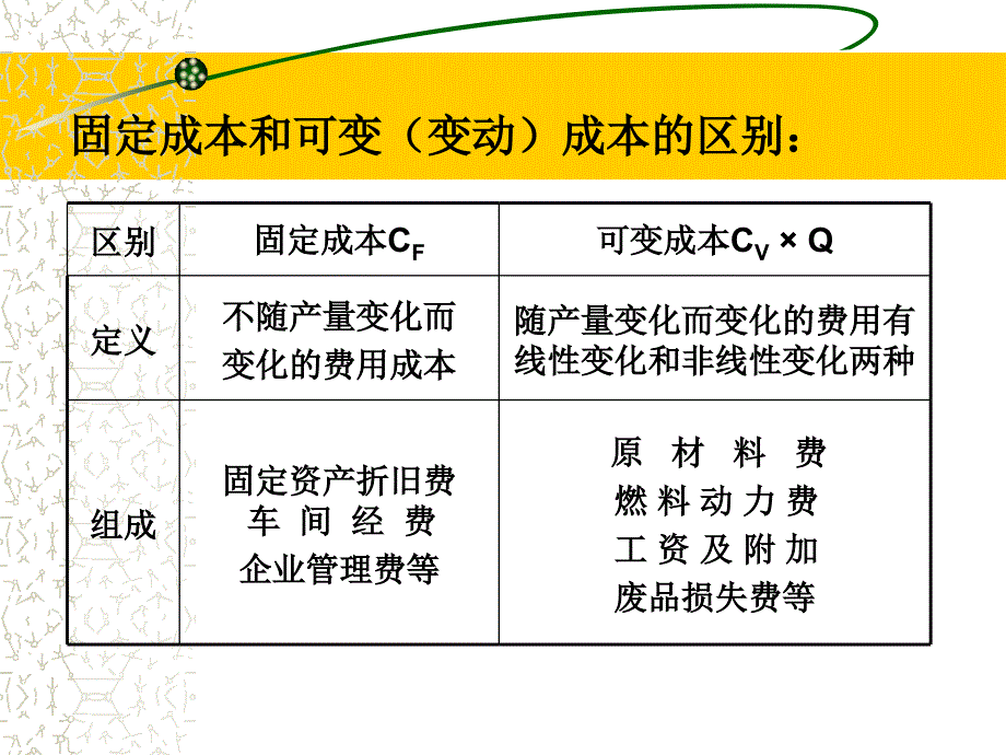 5.工程项目的风险与不确定分析_第3页