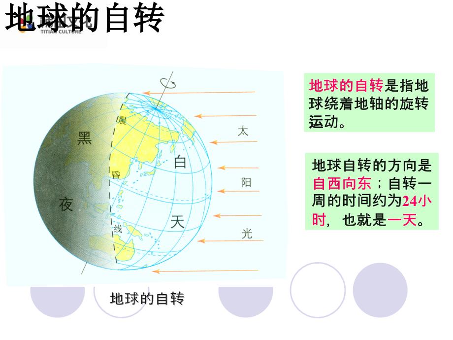 人教版《地球的运动》完美ppt课件_第3页