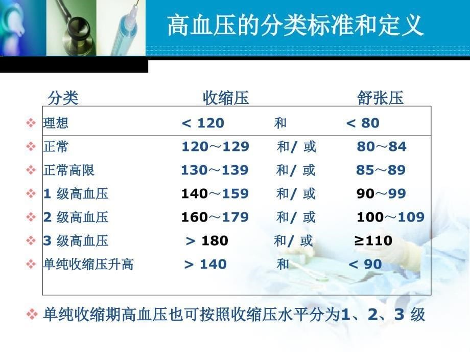 中南大学湘雅二医院心内科高血压病课件_第5页