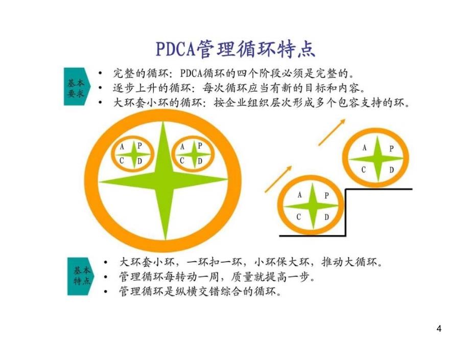 PDCA问题解决过程培训课件_第4页