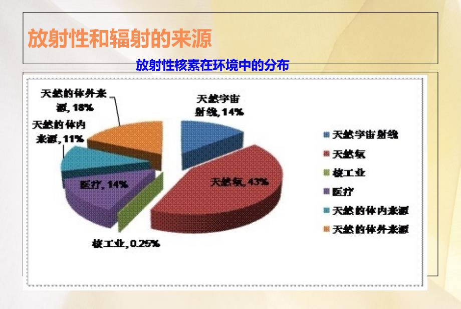 放射性和辐射监测PPT课件_第4页