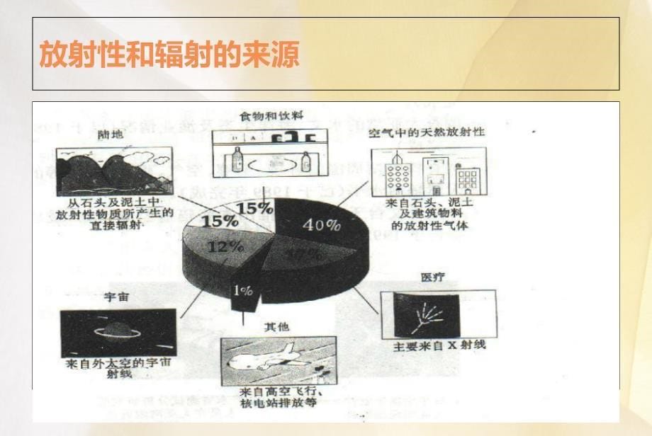 放射性和辐射监测PPT课件_第5页