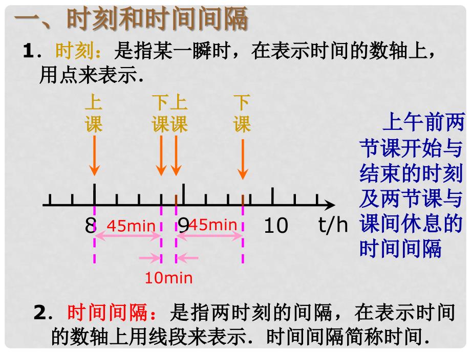 10年高中物理运动快慢的描述——速度课件新人教版必修1_第2页