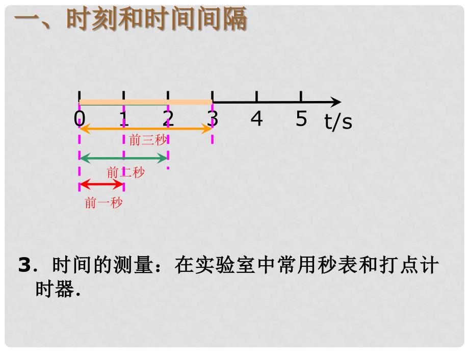 10年高中物理运动快慢的描述——速度课件新人教版必修1_第4页