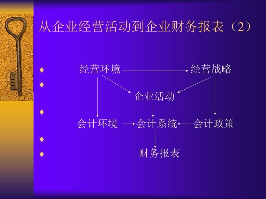 企业综合绩效评价制度_第5页