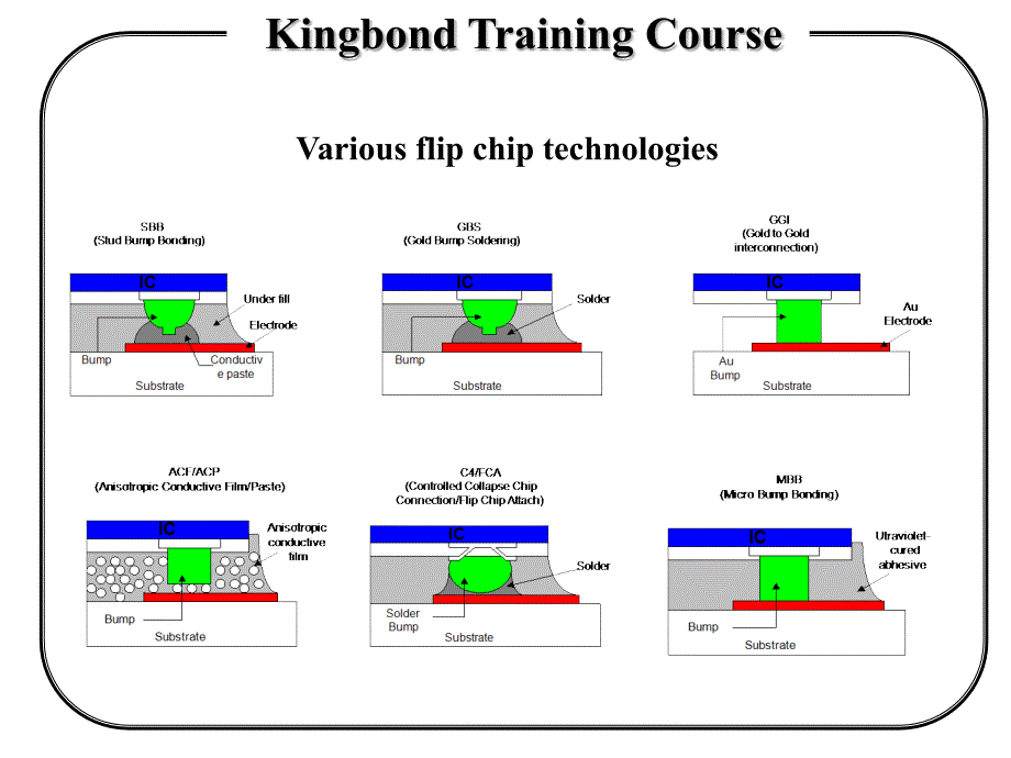 Flipchip工艺流程_第4页