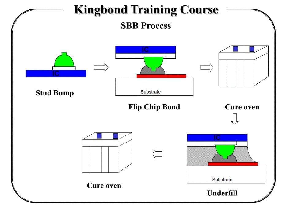 Flipchip工艺流程_第5页