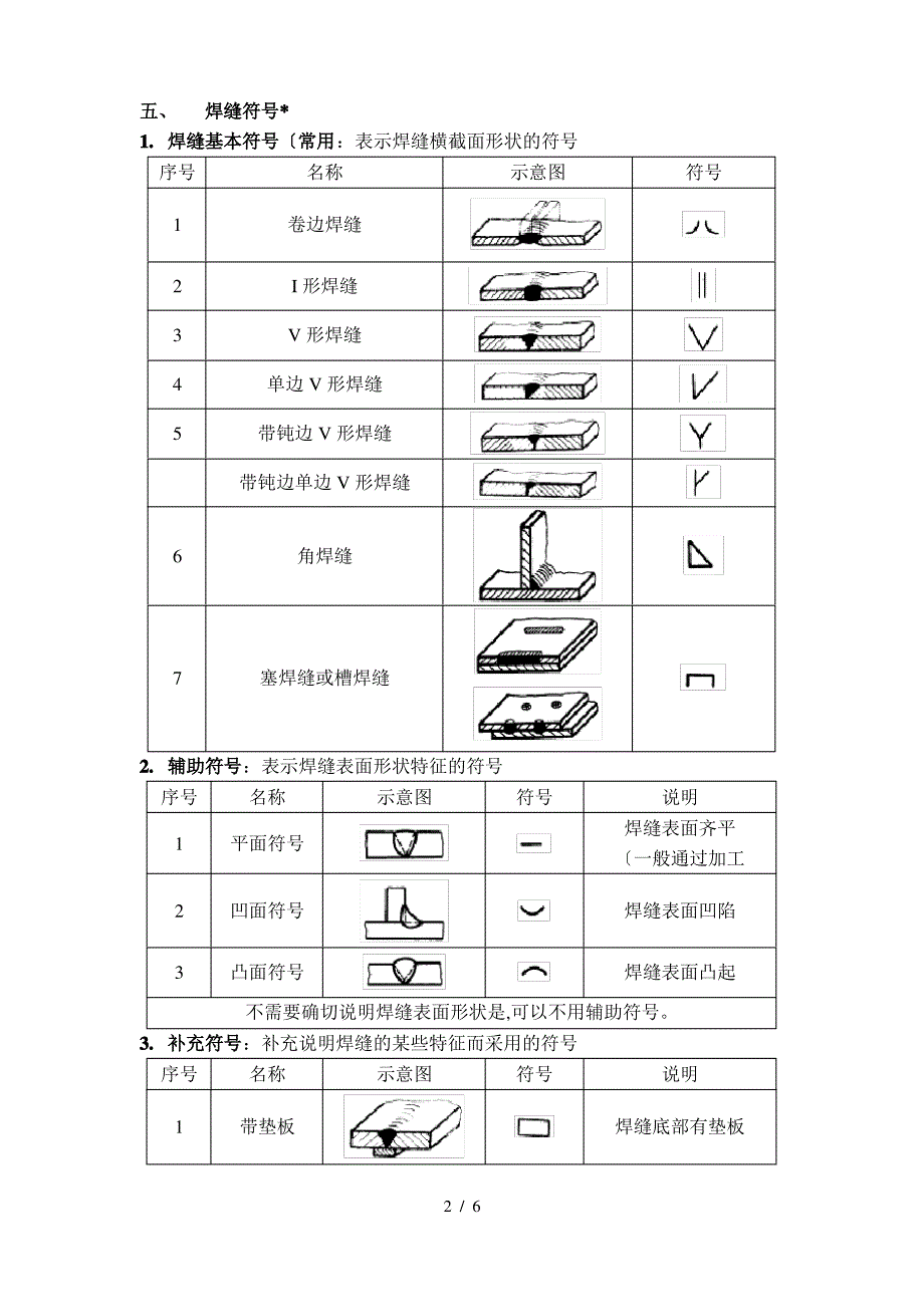 钢筋结构识图图集图标讲解_第2页