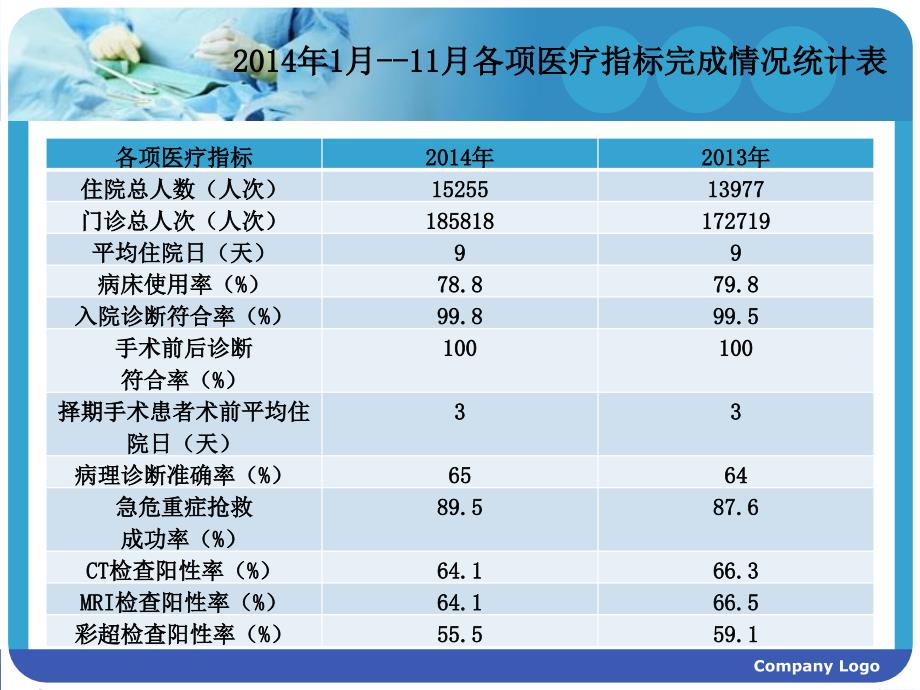 医务科终工作总结及工作计划ppt1_第4页