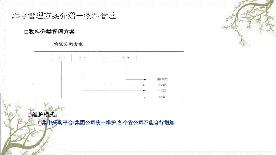 ERP15库存方案培训课件_第5页