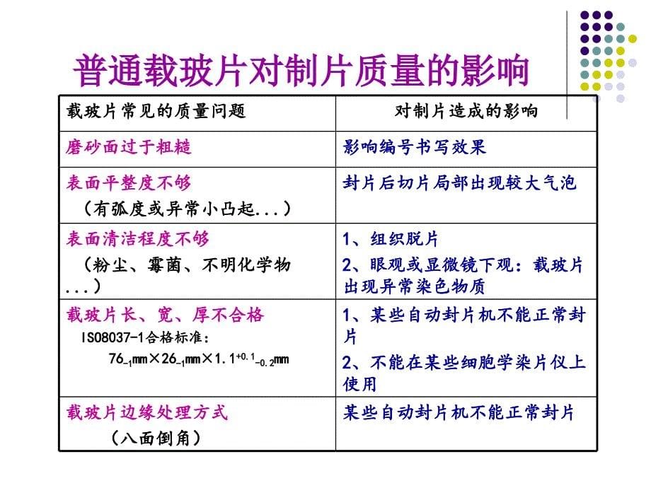 载玻片的使用情况介绍.ppt_第5页