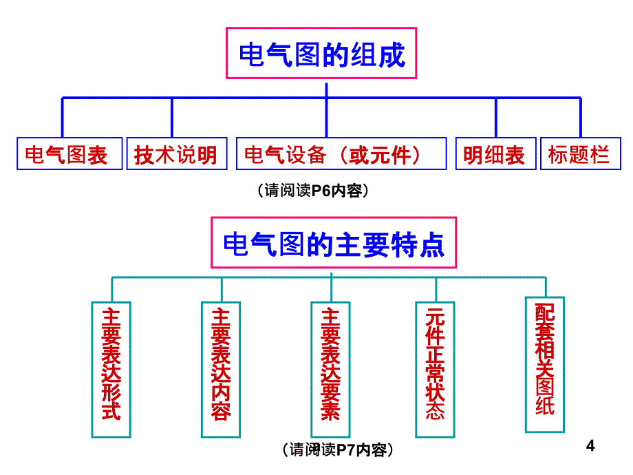 电气识图入门基础课件_第4页