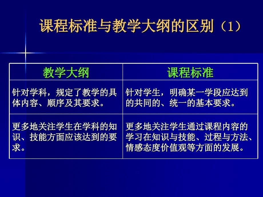 学校课程方案及学生选课指导-刘坚.ppt_第5页