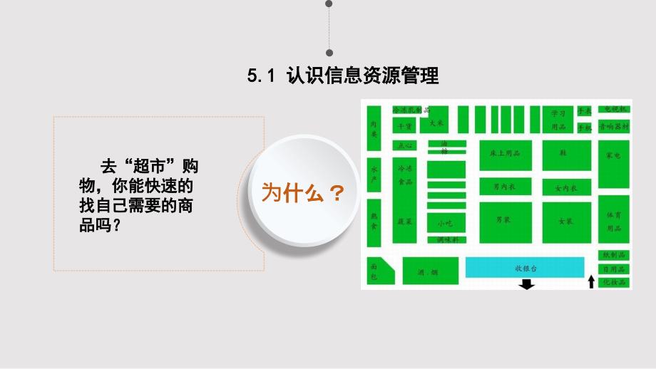 5.1_认识信息资源管理(16张PPT)_第3页