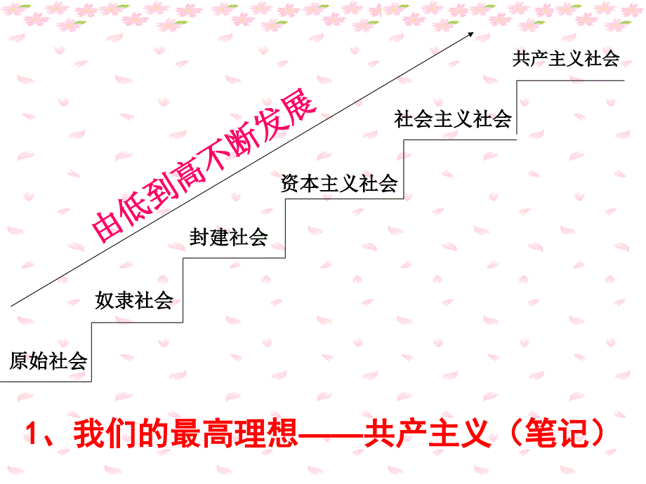 第九课第一框我们的共同理想_第4页