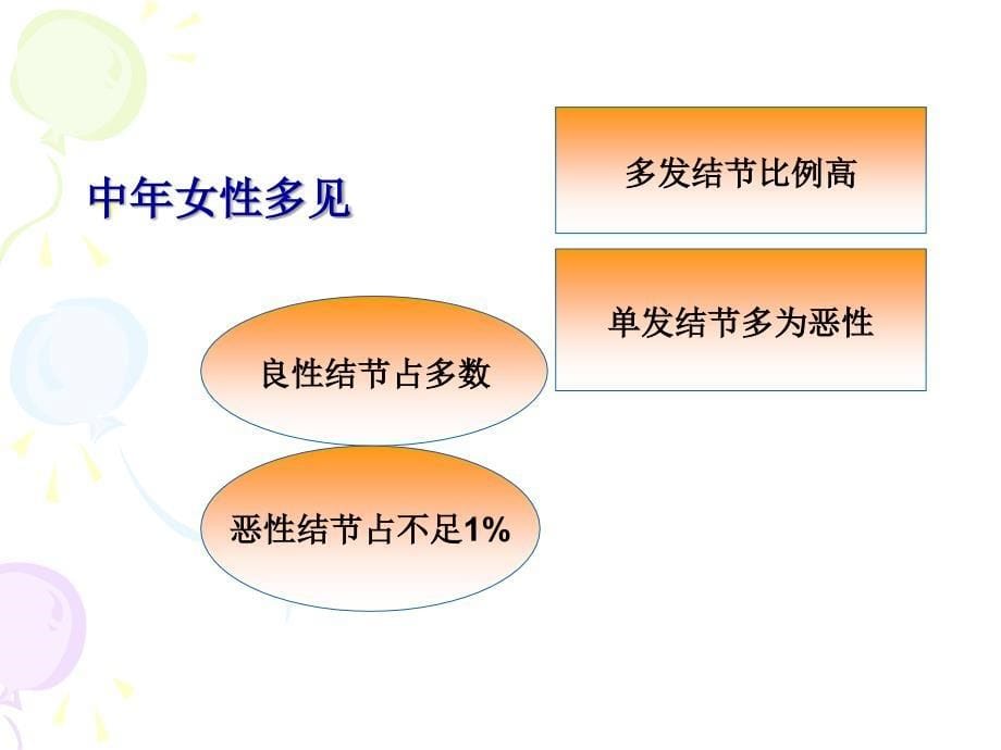 颈部疾病诊治PPT课件_第5页