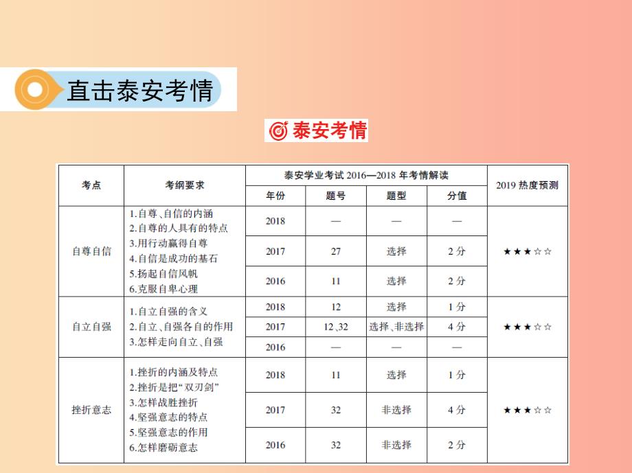 泰安专版2019中考道德与法治第一部分教材研析篇专题三生活告诉自己我能行课件.ppt_第3页