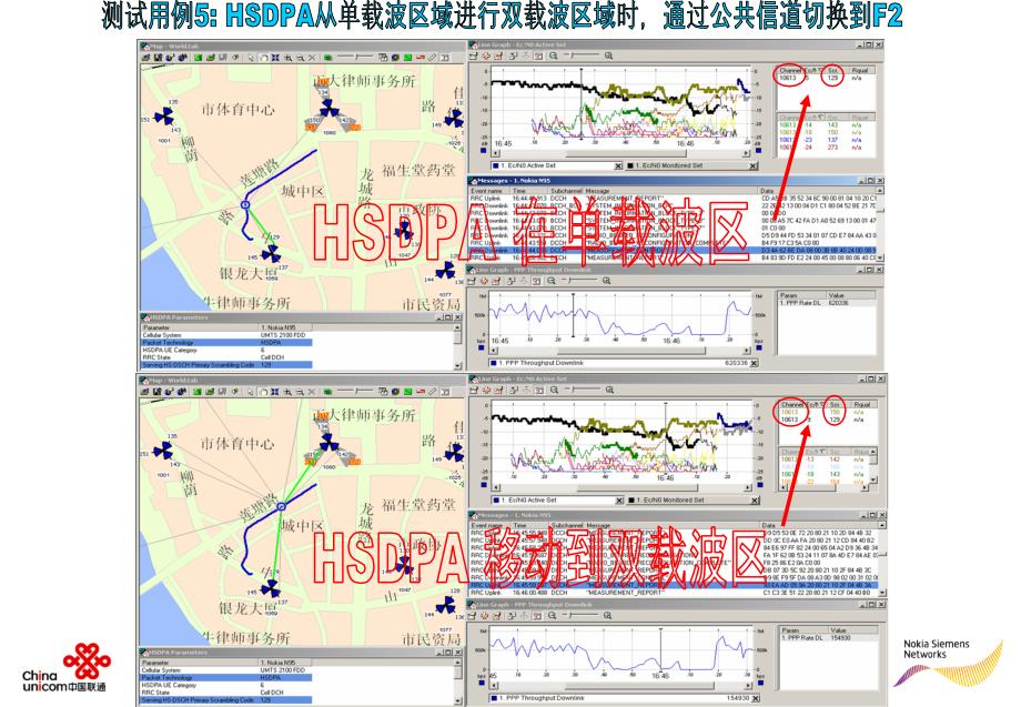 中国联通－诺西WCDMA双载波专题研究报告（下）_第2页