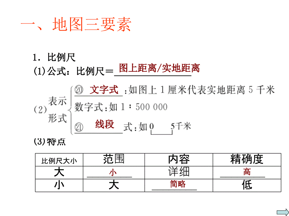 人教版高中地理高二第二学期区域地理复习课件地图_第2页