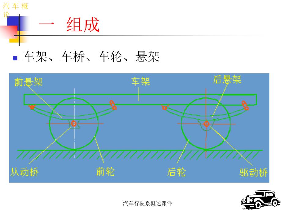 汽车行驶系概述课件_第4页