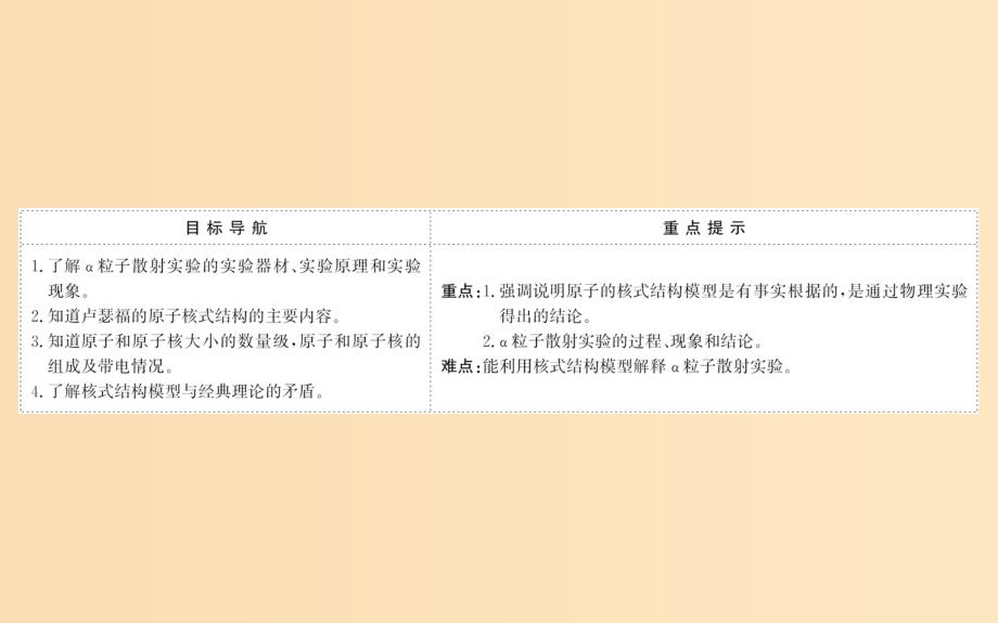 2018-2019学年高中物理 第二章 原子结构 2.2 原子的核式结构模型课件 教科版选修3-5.ppt_第2页