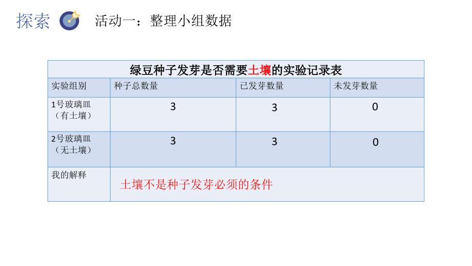 五年级（下学期）科学1.2比较种子发芽实验（教科版）_第4页