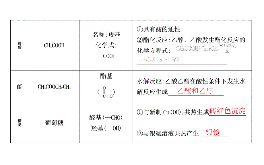 阶段复习(六)(含第九、十章)--鲁科版高考化学大一轮复习课件(共18张PPT)_第4页