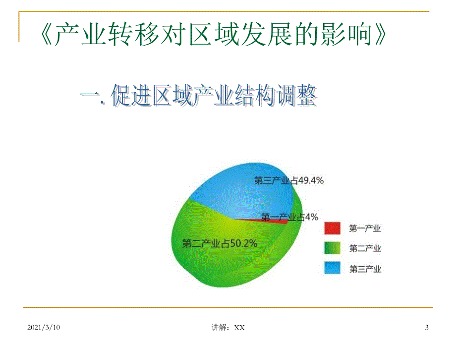 产业转移对区域发展的影响参考_第3页