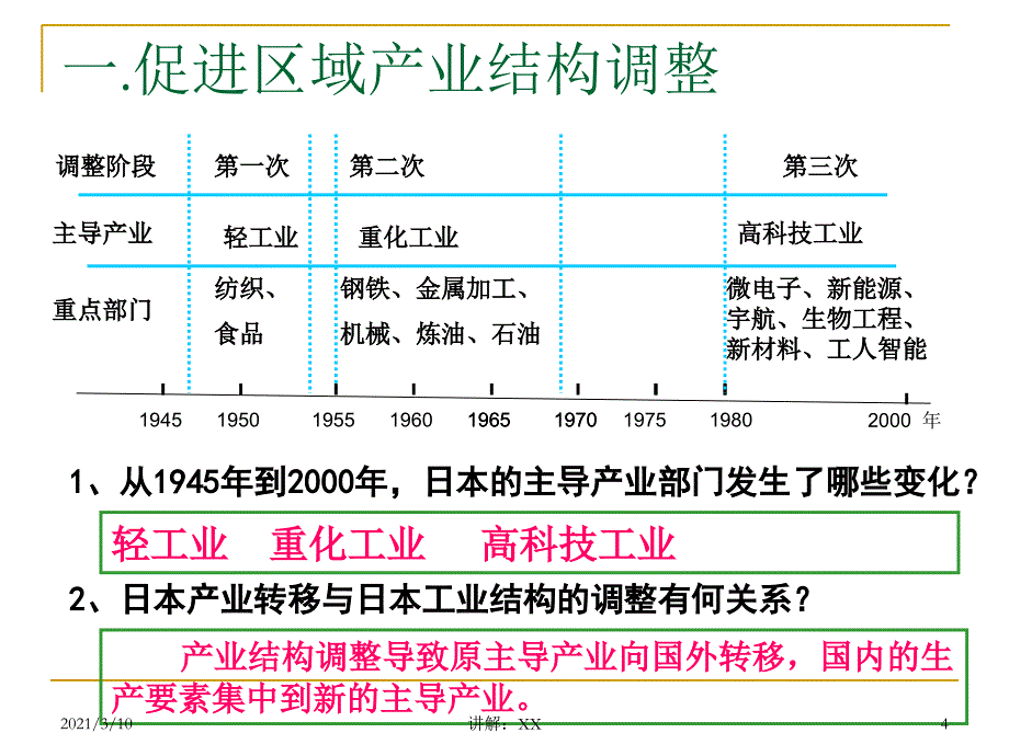 产业转移对区域发展的影响参考_第4页