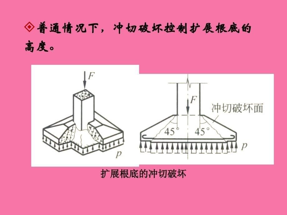 扩展基础设计ppt课件_第5页