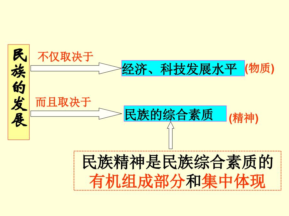 372弘扬中华民族精神_第2页