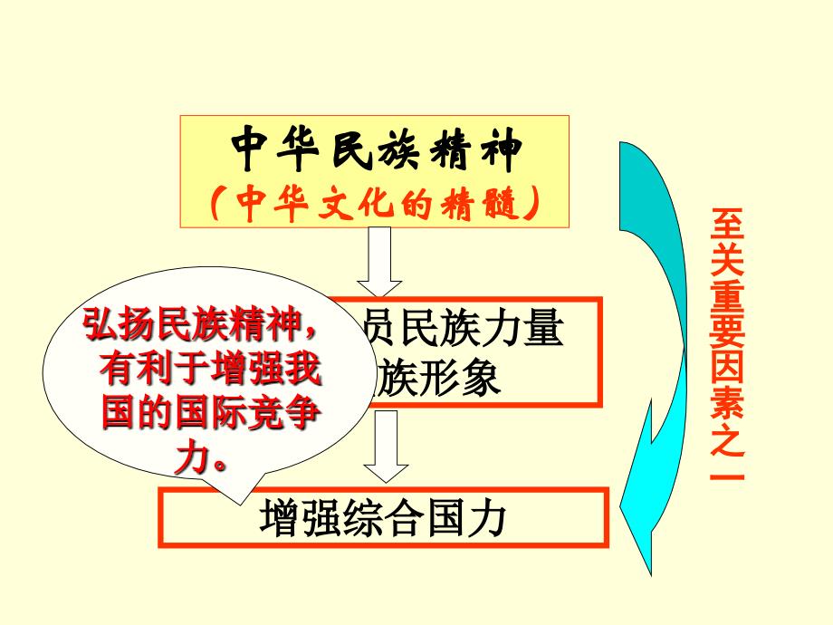 372弘扬中华民族精神_第4页