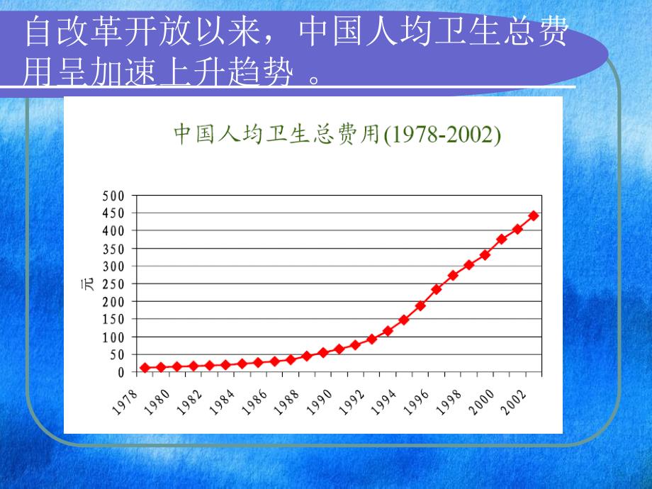 论中国医疗改革的成败_第3页