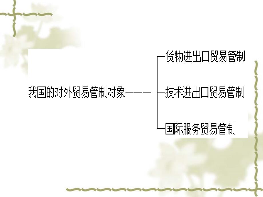 报关与对外贸易管制概述_第4页