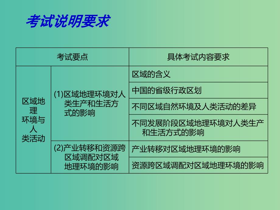 高考地理 专题八 区域高考地理环境与人类活动（第1课时）课件.ppt_第2页