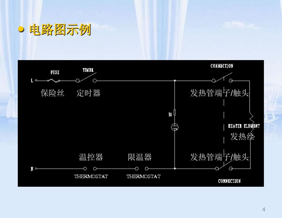 油炸锅产品基本知识培训PPT30页_第4页