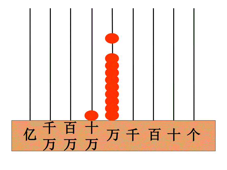 亿以内数的认识和读法_第3页