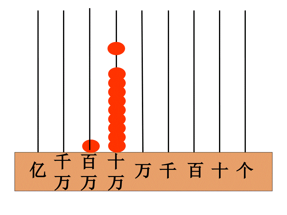 亿以内数的认识和读法_第4页