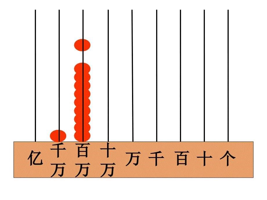 亿以内数的认识和读法_第5页