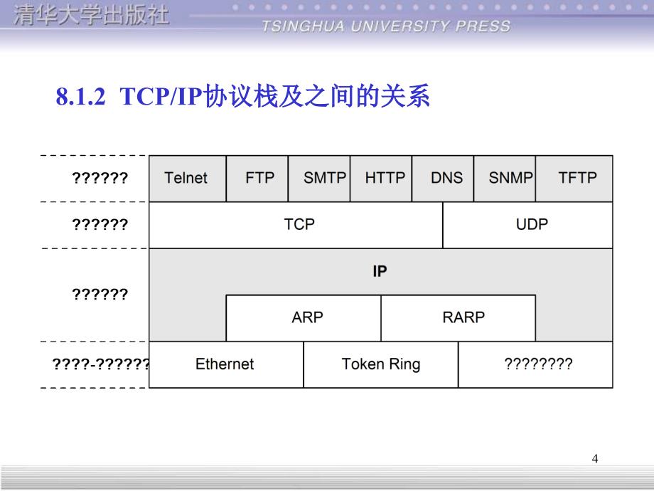 计算机网络技术基础课程课件设计应用层_第4页